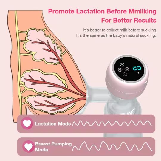Wearable Portable Electric Breast Pump